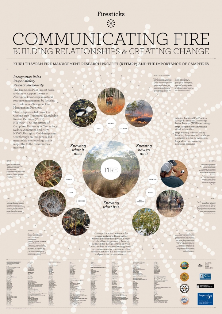 Communicating Fire: Building Relationships and Creating Change Poster